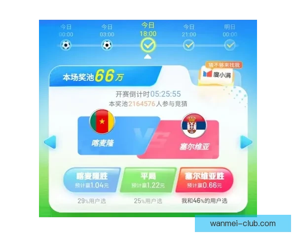 世界杯赛事全解析:精准盘口预测与赛果竞猜攻略 世界杯赛事全解析:精准盘口预测与赛果竞猜攻略