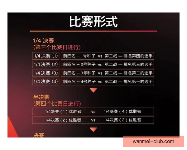世界杯竞猜投注规则详解及技巧分析助你轻松预测比赛结果