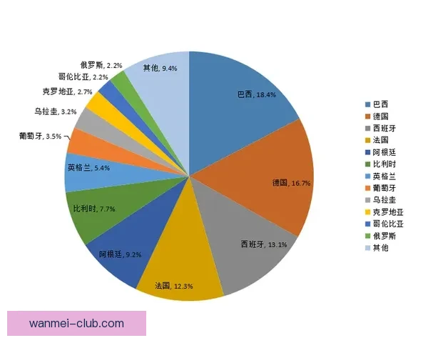 世界杯足球竞猜投注攻略：如何精准预测赛果提升获胜几率