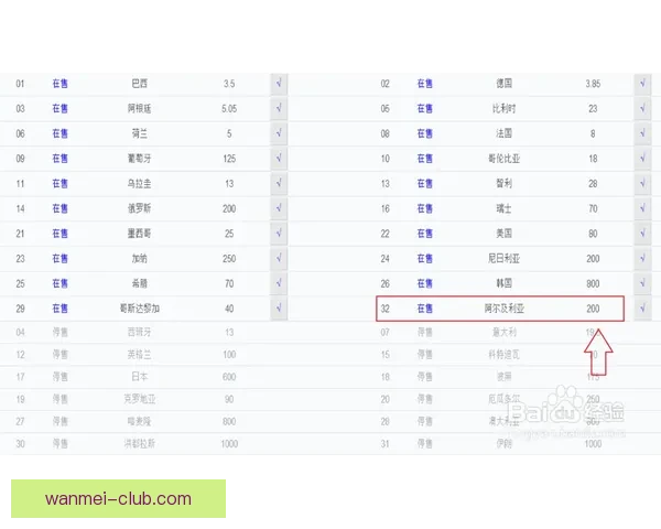 世界杯在线投注攻略 提升投注技巧赢取大奖的必备指南